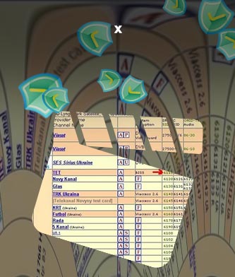 Lyngsat channels